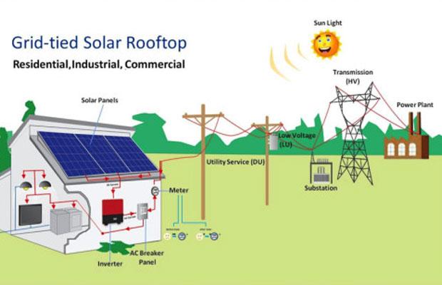 FAQ Grid Connected Solar Rooftop System Kondaas Automation