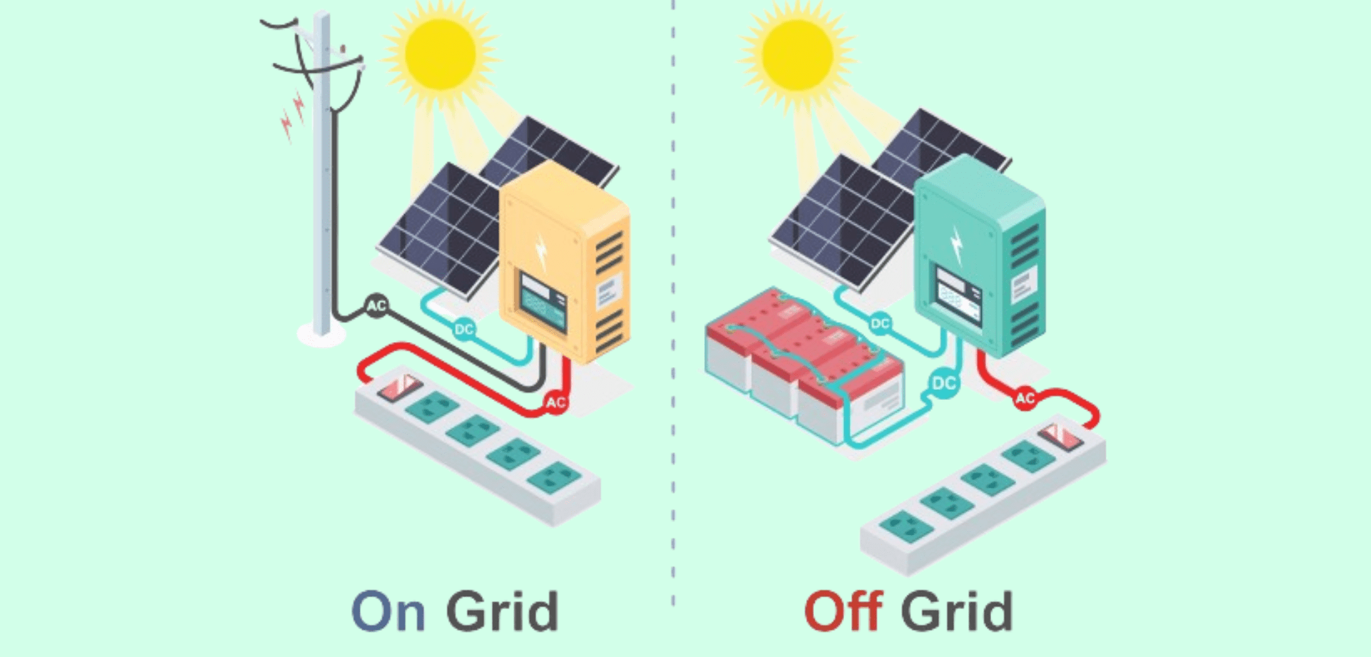 difference between off-grid and on-grid