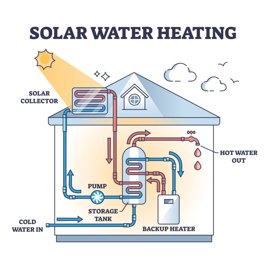solar water heater